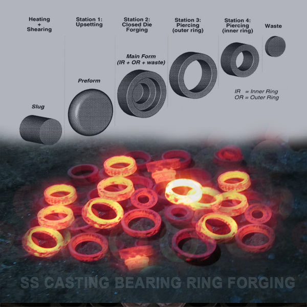 Hot Forged Rings Automobile Industry Components Parts Manufacturer
